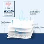 ⁦مجموعة 10 قطع من وسادات الإبط لامتصاص العرق لراحة طوال اليوم Ensemble 10PCS Protège-Aisselles De Sueur Pour Confort Toute la Journée RF-096⁩ - الصورة ⁦4⁩