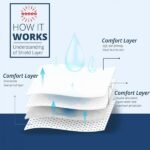 مجموعة 10 قطع من وسادات الإبط لامتصاص العرق لراحة طوال اليوم Ensemble 10PCS Protège-Aisselles De Sueur Pour Confort Toute la Journée RF-096 - Image 2