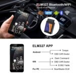 ⁦Outils de Diagnostic de Voiture, Scanner V1.5 OBD2, SAE J1850, Bluetooth/wifi, pour Android /ISO 9141 Vgate Icar2, Lecteur de Code⁩ - الصورة ⁦7⁩